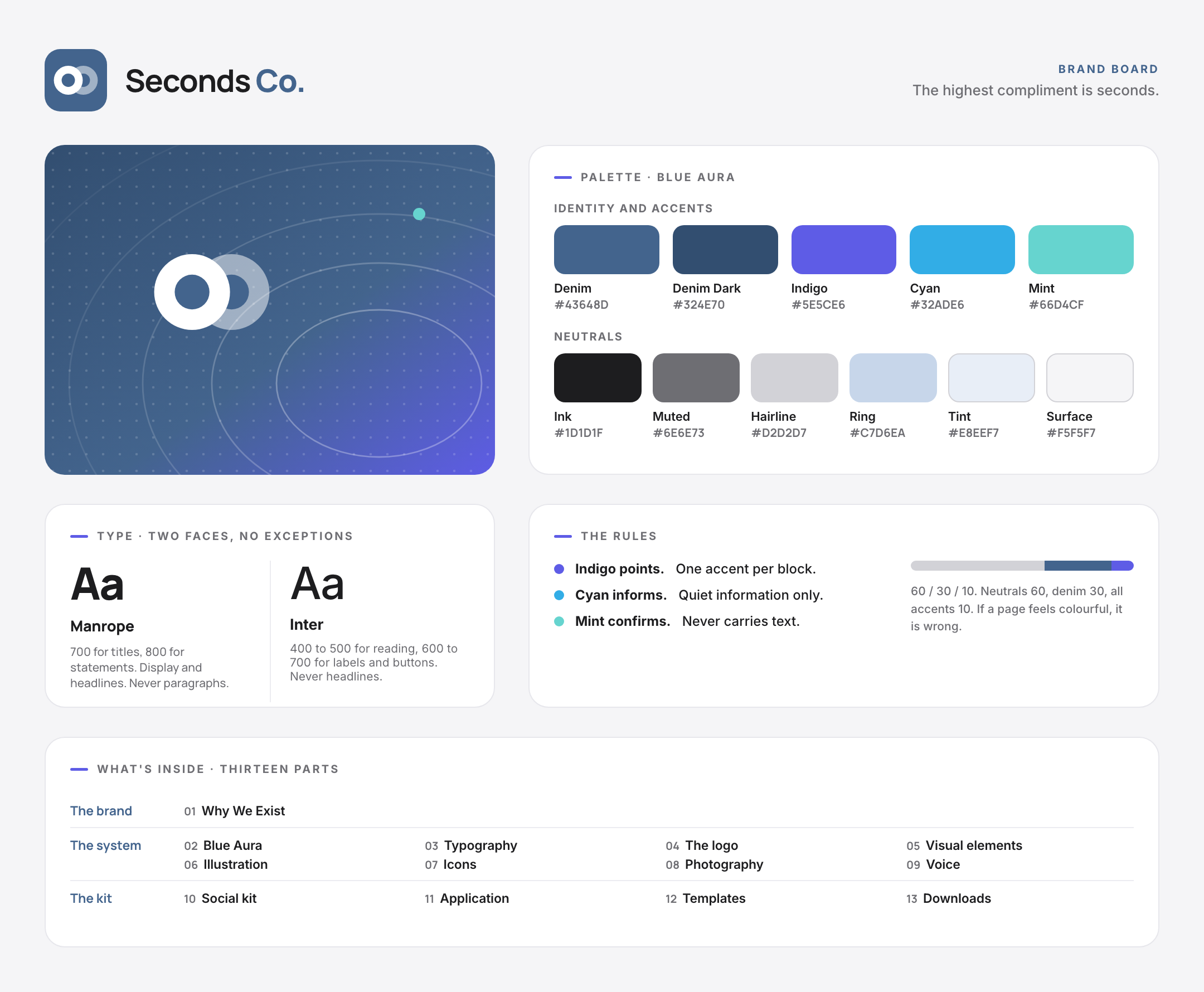 The Seconds Co brand board: the two-plate mark and wordmark, a Blue Aura art panel, the full palette with hex values for five identity colours and six neutrals, the Manrope and Inter type pairing, the three accent rules with the 60/30/10 split, and a contents list of all thirteen parts of this book.