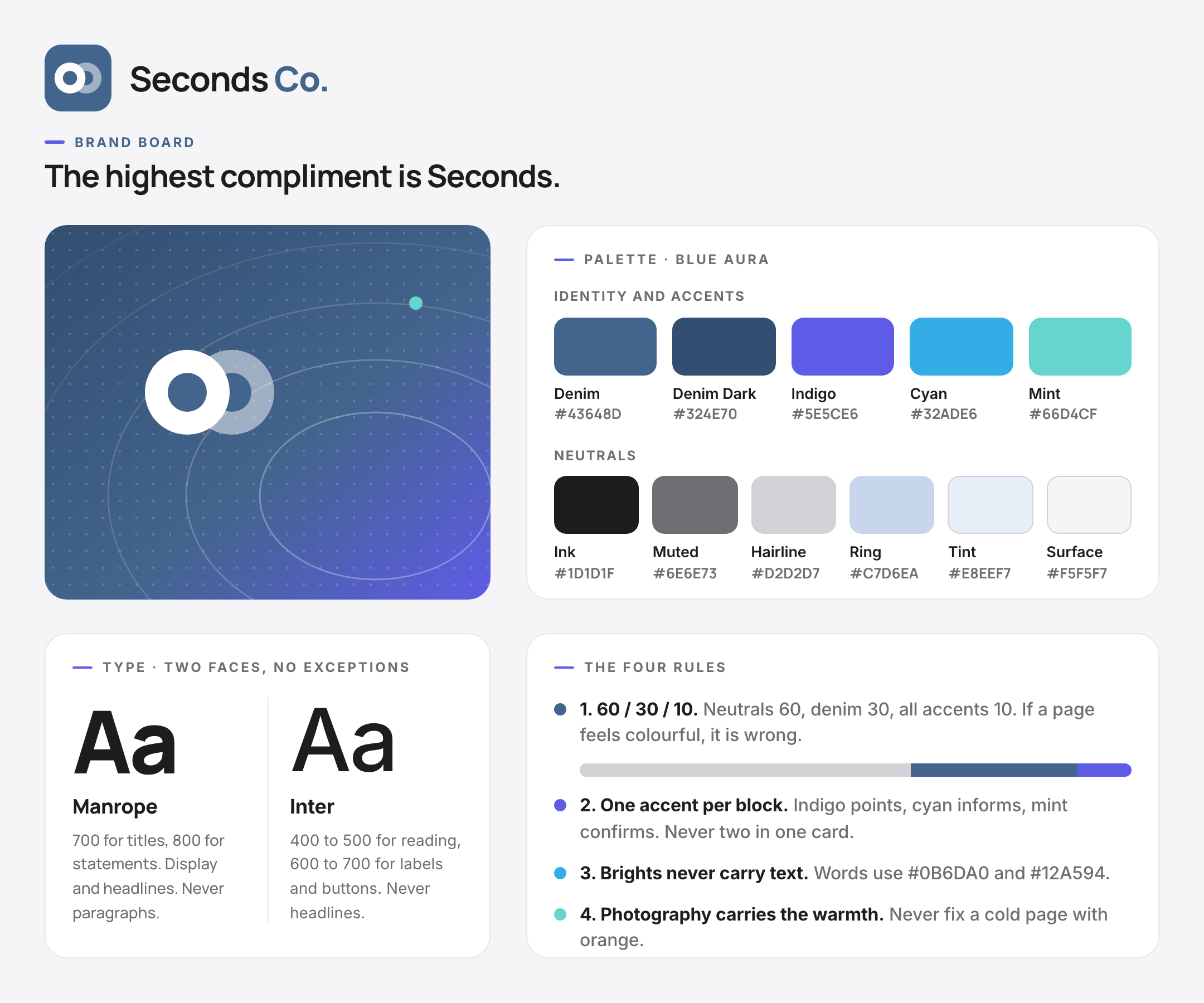 The Seconds Co brand board: the two-plate icon and wordmark, a Blue Aura art panel, the full palette with hex values for five identity colours and six neutrals, the Manrope and Inter type pairing shown at display size, and the colour rules with the 60/30/10 split.
