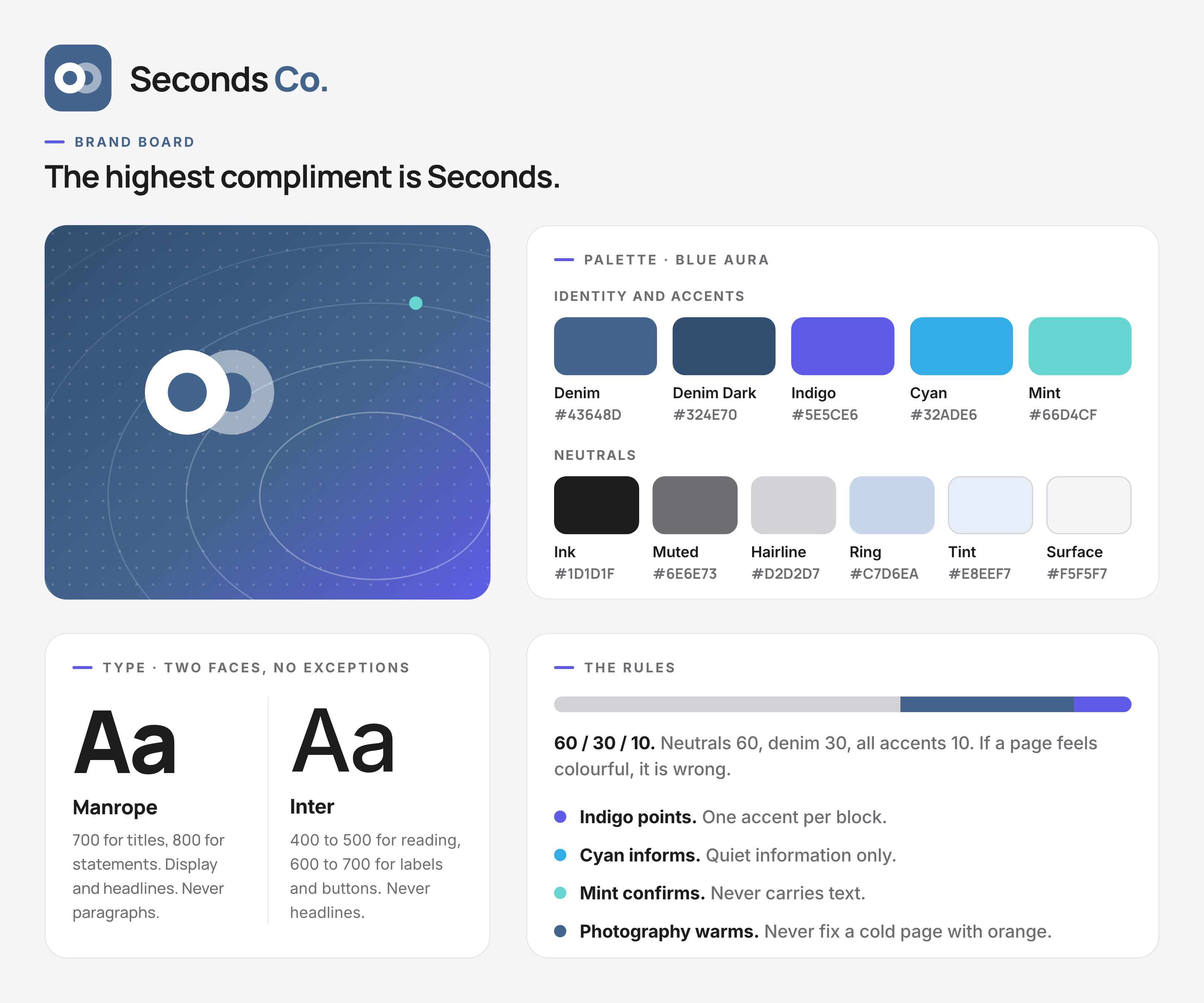 The Seconds Co brand board: the two-plate icon and wordmark, a Blue Aura art panel, the full palette with hex values for five identity colours and six neutrals, the Manrope and Inter type pairing shown at display size, and the colour rules with the 60/30/10 split.