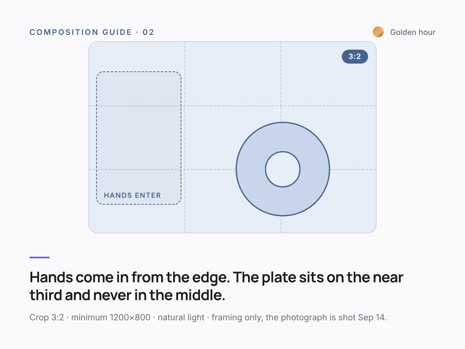 Composition guide for a serving shot: hands entering from the frame edge with the plate on the near third.