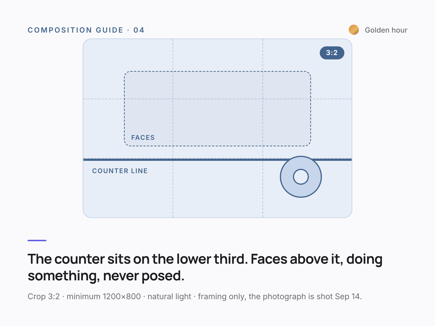 Composition guide for the room: the counter on the lower third and faces above it.