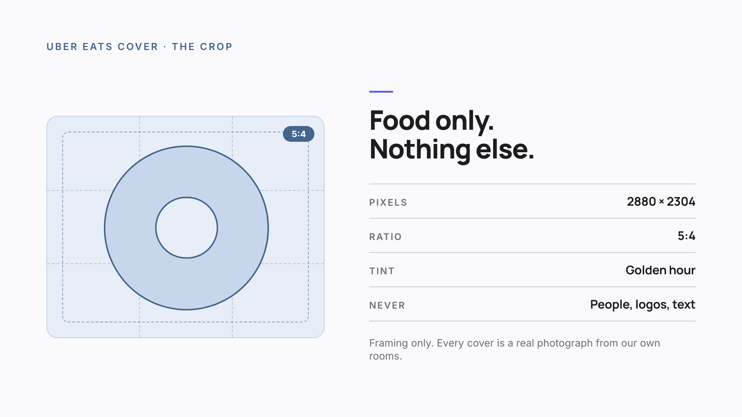 Layout guide for the Uber Eats cover: a 5:4 food-only crop drawn to the platform spec