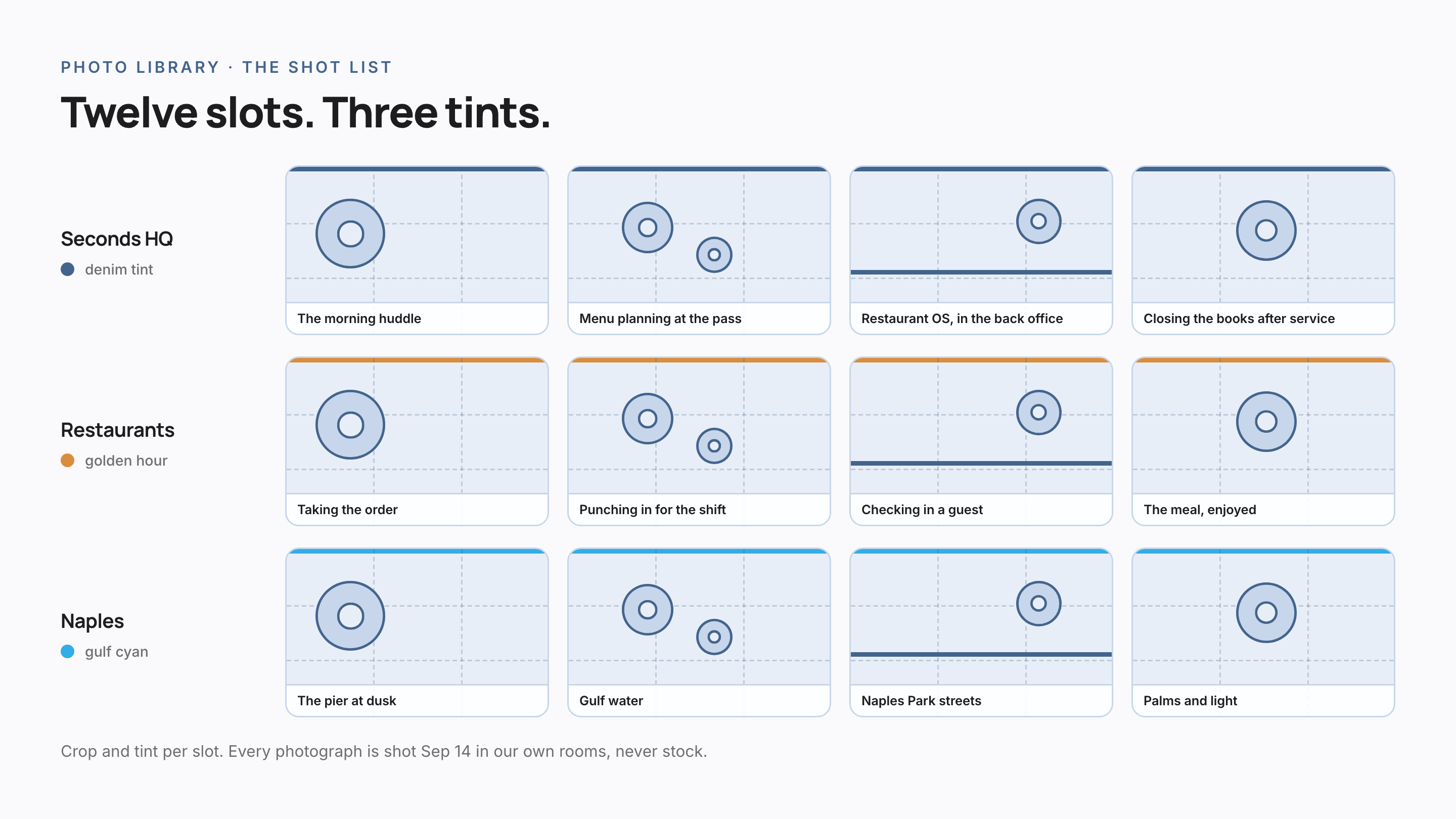 Crop sheet for the photo library: twelve labelled slots across three tinted collections